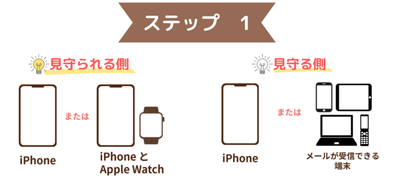 見守りサービスHachi