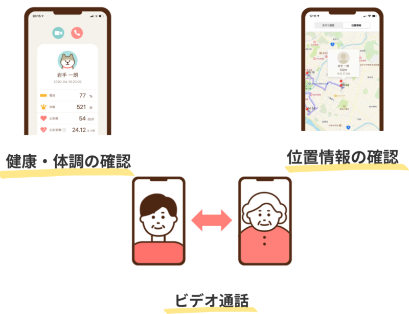 見守りサービスHachi